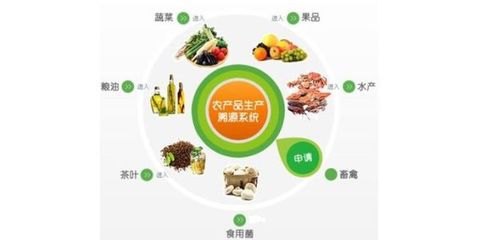 农产品防伪溯源二维码